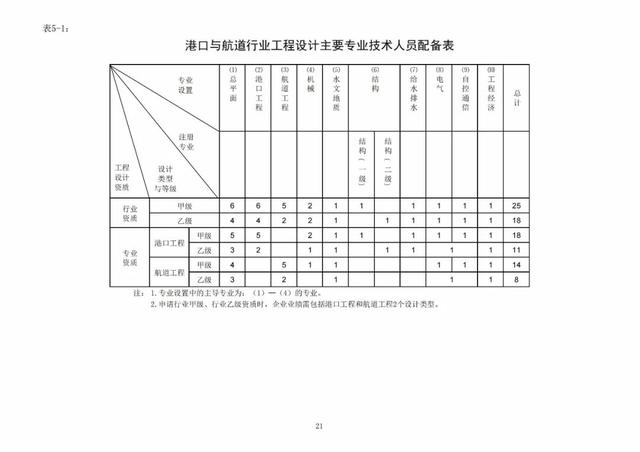 2022年最新实名认证真实有效，2022年实名认证大全号码真实有效（2022年底前实现电子证照全国统一、互通互认）