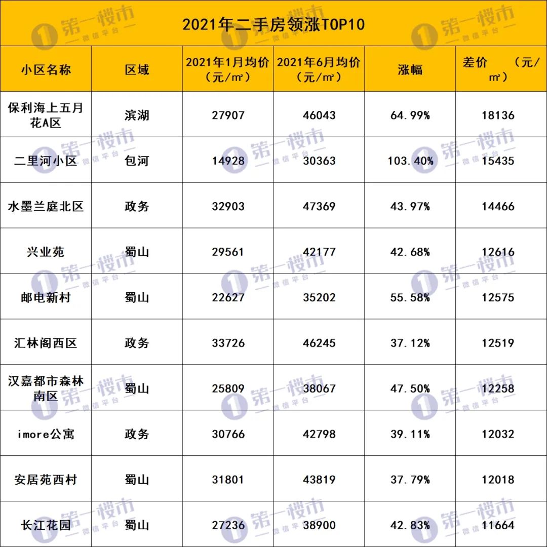 合肥市二手房(合肥北城二手房出售)