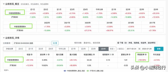 債券基金如何盈利的，債券基金如何盈利的比例？