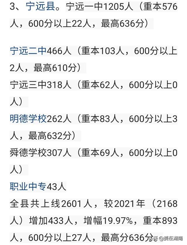 2021永州湖南师范大学附属高阳学校高考喜报成绩、本科一本线人数情况，永州师范高等专科学院官网（2022年永州各县区部分学校高考成绩汇总）