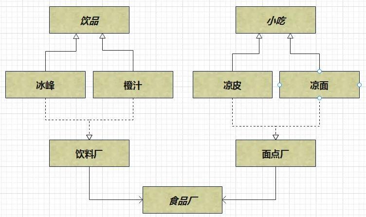抽象工厂模式的优缺点
