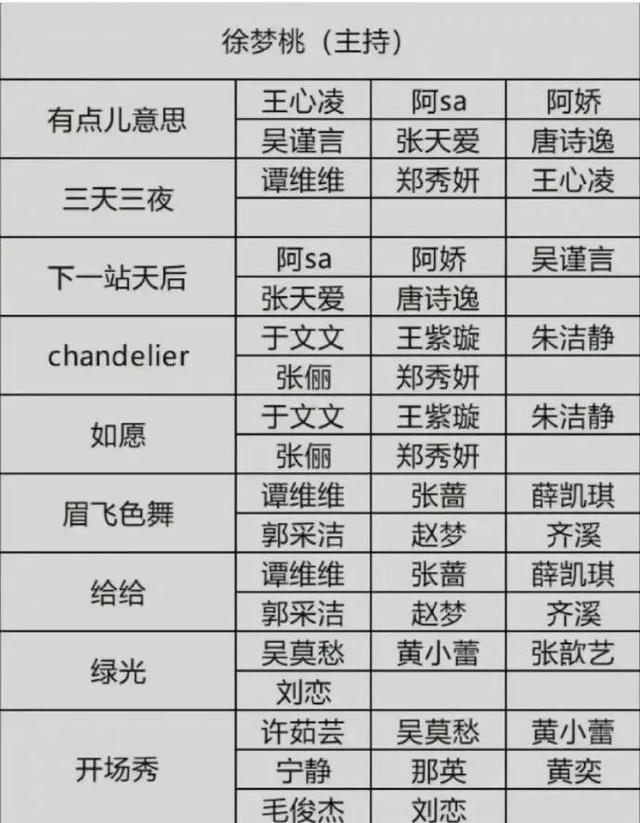 王心凌乘风破浪，乘风破浪首播王心凌凭什么出圈（《乘风破浪3》成团名单曝光）