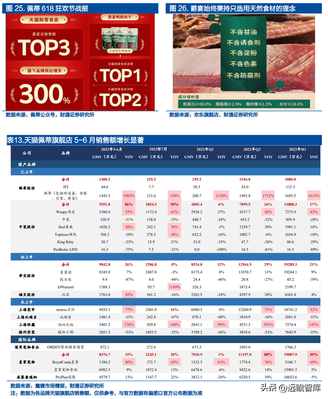 宝路狗粮怎么样，宝路狗粮好不好（佩蒂股份：双轮驱动未来可期）