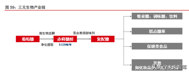 呋喃树脂化学成分，糠醛是什么（合成生物行业深度报告）