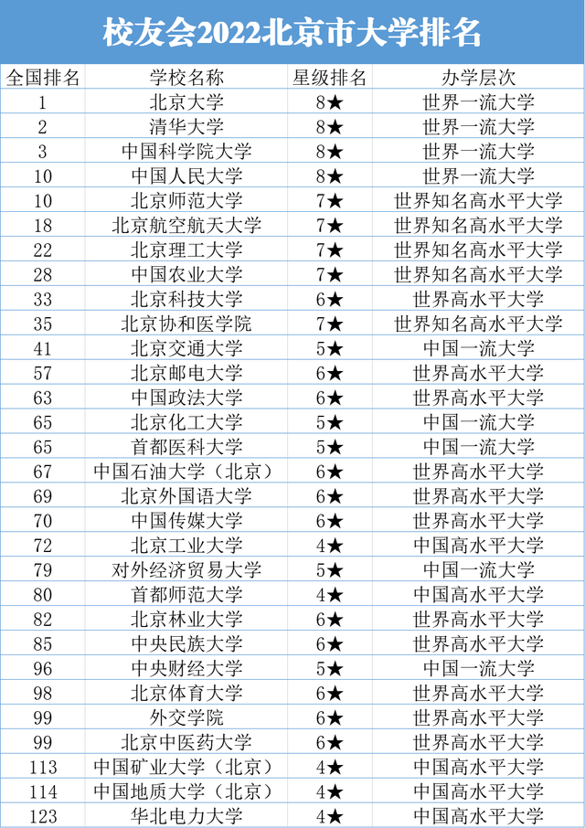 北航大学全国排行，北京市大学排行榜30强