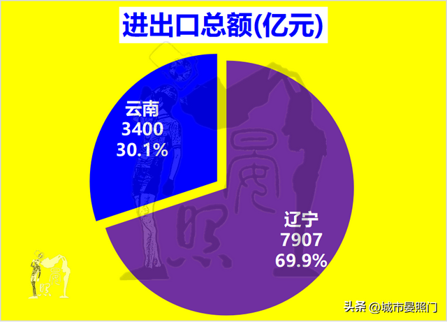 云南人均gdp，云南省各县人均gdp排名（综合实力却以18：7完胜云南）