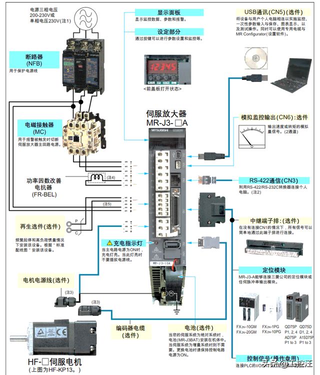 三菱伺服驱动基本知识，伺服驱动器相关知识汇总