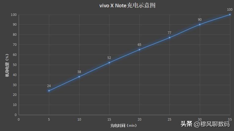 7寸以上大屏手机最新款是哪款，2022年大屏手机推荐