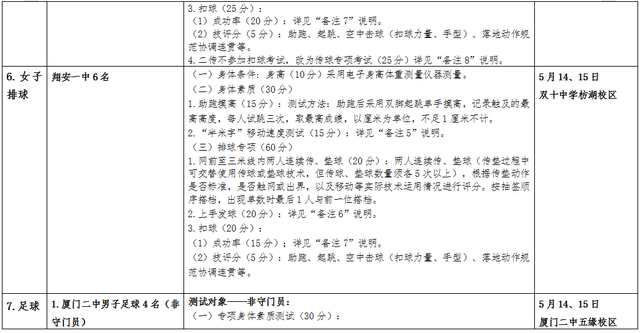 体育特长情况怎么填，体育特长情况怎么填写（厦门市直属校普高体育艺术特长测试时间、内容定了→）