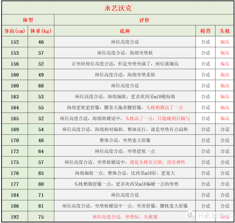 来优网（自费5w余元）