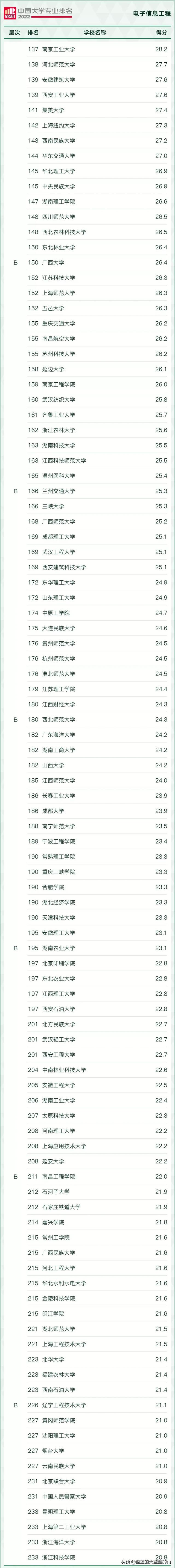 大学理科专业有哪些，大学理科有哪些专业（2022年最热门的理工科专业汇总）