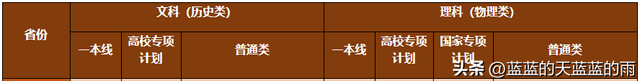 福州大学至诚学院，福州大学至诚学院怎么样（2022年福建高考投档线最新公布）