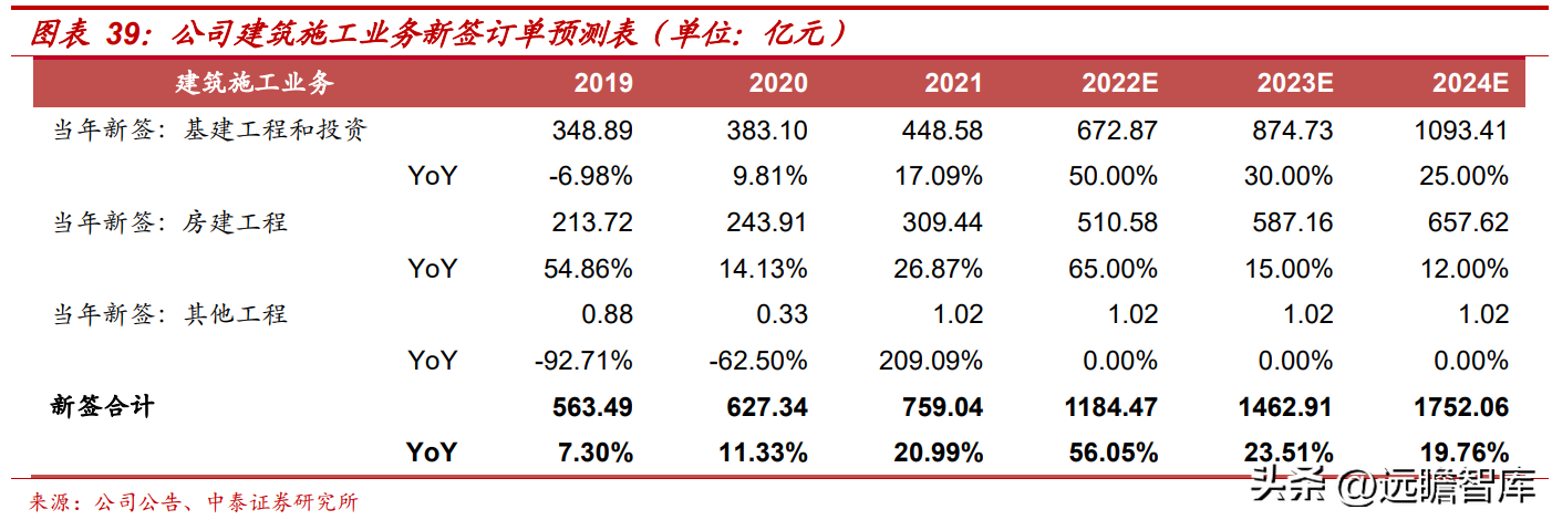 会计城（安徽省建筑施工领跑者）