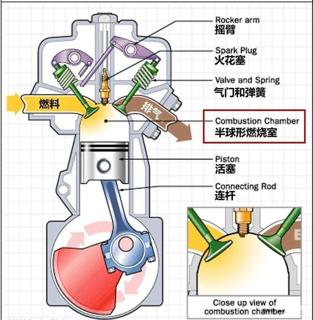 dohc16v发动机是什么意思，dohc16-valve发动机（汽车发动机的那点事——技术解读SOHC与DOHC）