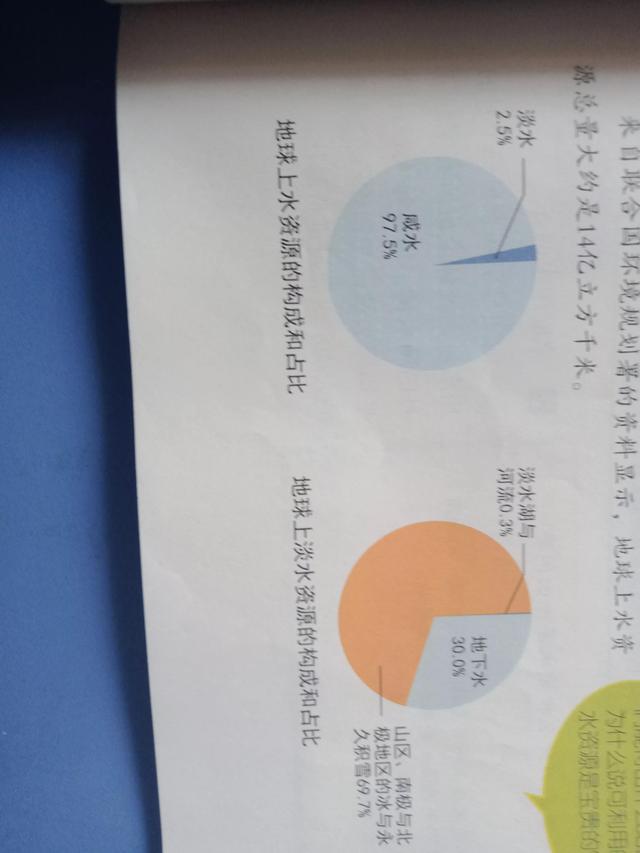 一方水等于多少升，1立方米水等于多少升（水、1L水、1m³水、1km³水有多大）