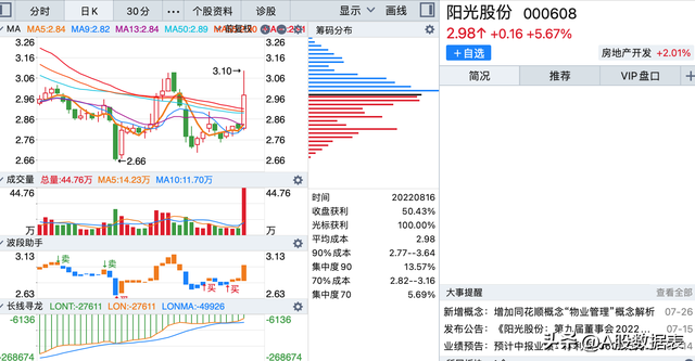 底部放量滞涨说明什么，顶部放量滞涨说明什么（底部放量上涨的个股<附图>）