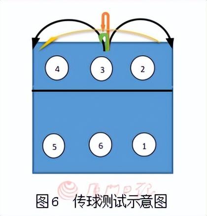 体育特长情况怎么填，体育特长情况怎么填写（厦门市直属校普高体育艺术特长测试时间、内容定了→）