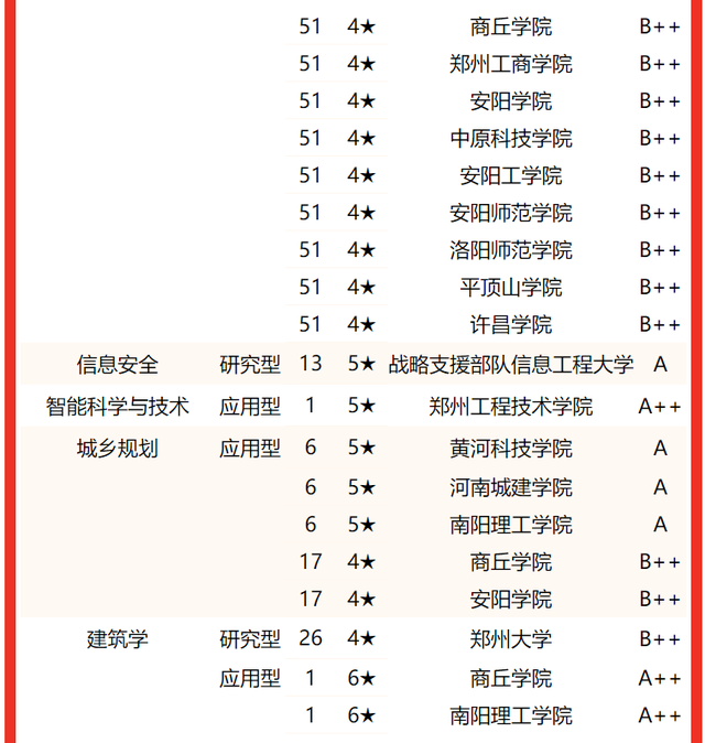 河南大学专业排名，2020河南大学专业排名（2022河南省大学专业排名）