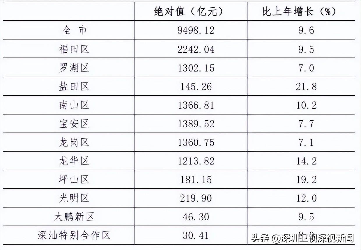 深圳有多少人口(佛山市总人口有多少人)