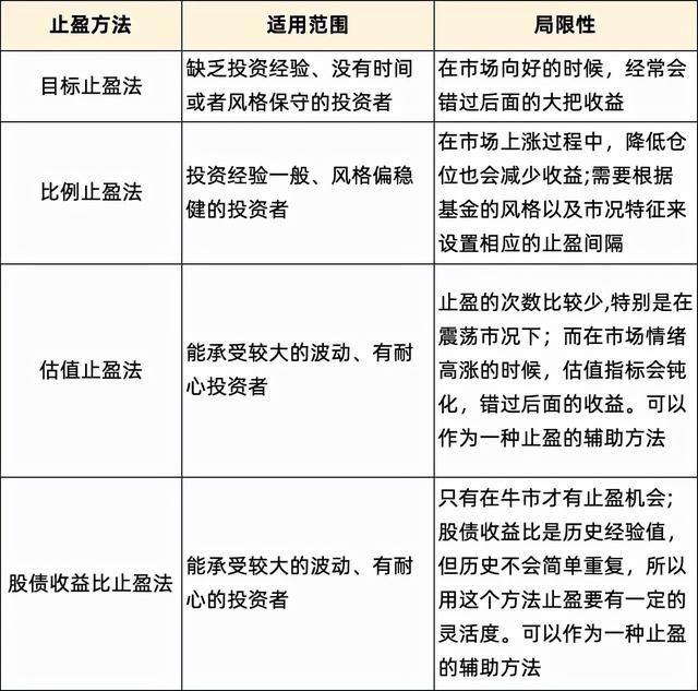 基金盈利技巧分享，基金盈利技巧分享論文？