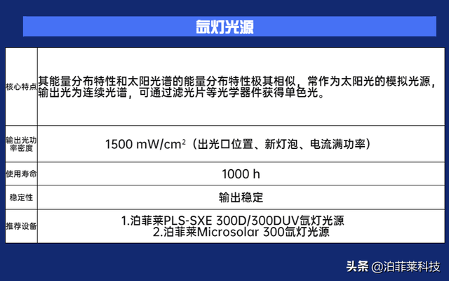 汞灯是什么光源，汞灯和钠灯光源（详谈LED、氙灯、汞灯3种光源的区别）