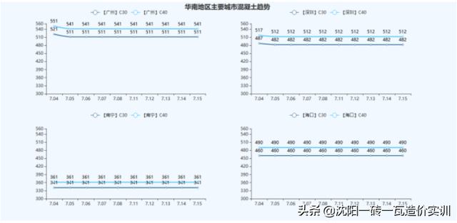 建材价格走势，建材价格走势2012-2016（全国基础建材价格走势分析报告）