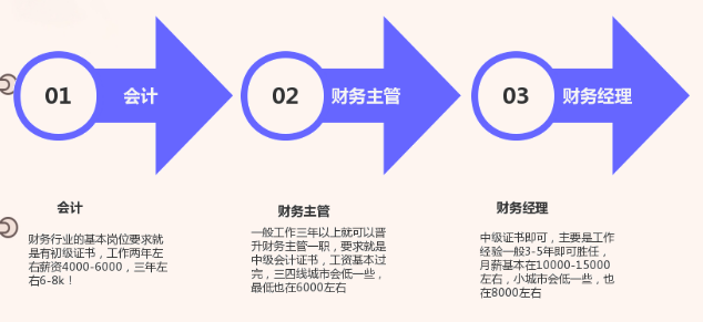 车间主任岗位职责（会计主管薪资待遇及岗位职责）