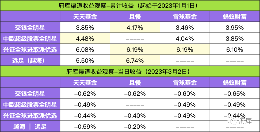 投资顾问是做什么的（投资收益和投资知识）