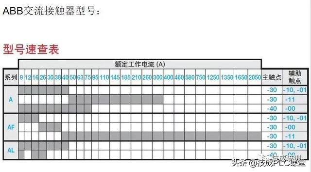 电子元器件符号，电路图里常见元器件符号大全（实物图、型号分类、工作原理、符号都有）