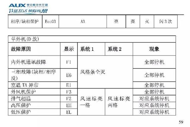 奥克斯空调说明书，奥克斯空调wifi怎么连接手机（奥克斯空调代码大全）