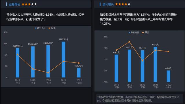 闲钱放哪里收益高又安全，钱放在哪里收益高又安全（闲钱来理财，收益超定期）