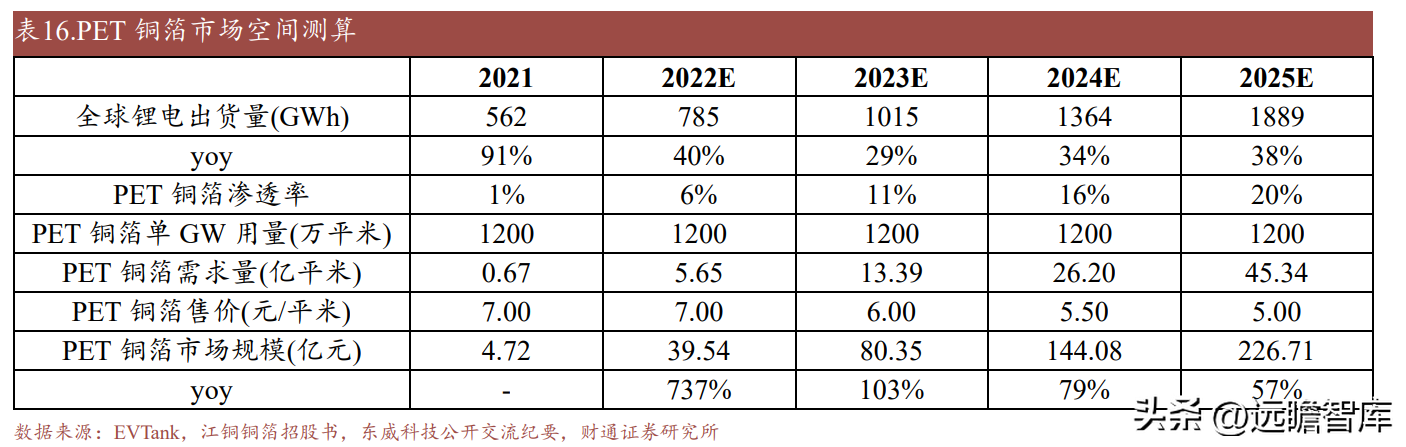 南亚塑胶（电磁屏蔽膜专家）