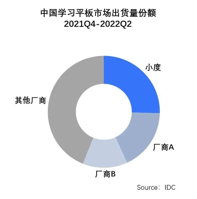 学习机排行榜十强，学习机什么牌子好（最新学习平板电脑市场份额报告公开）