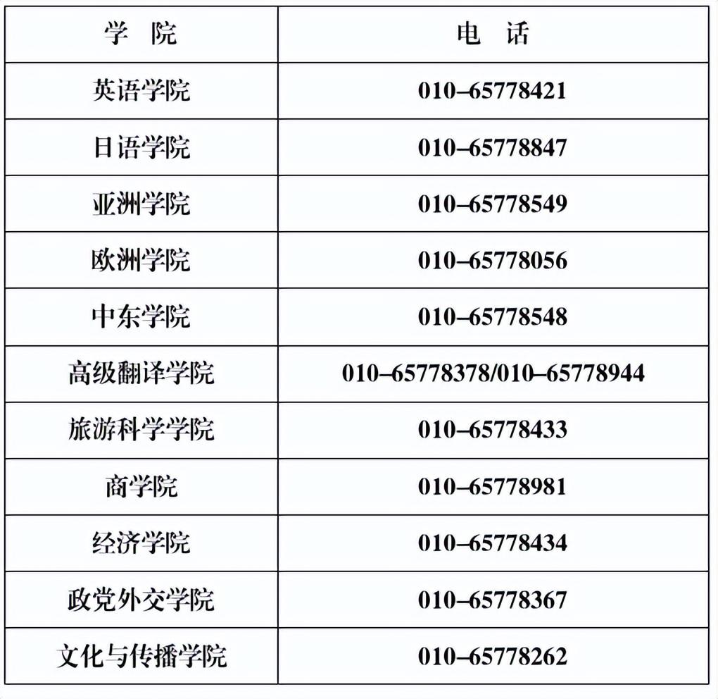 北京二外教育信息咨询中心（关注）