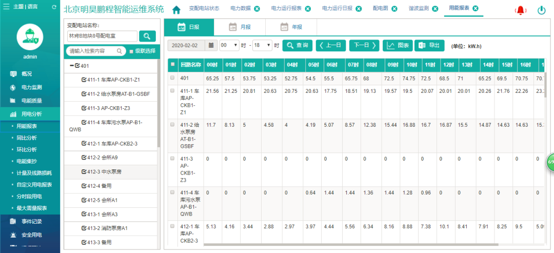 运维电力（能效分析）