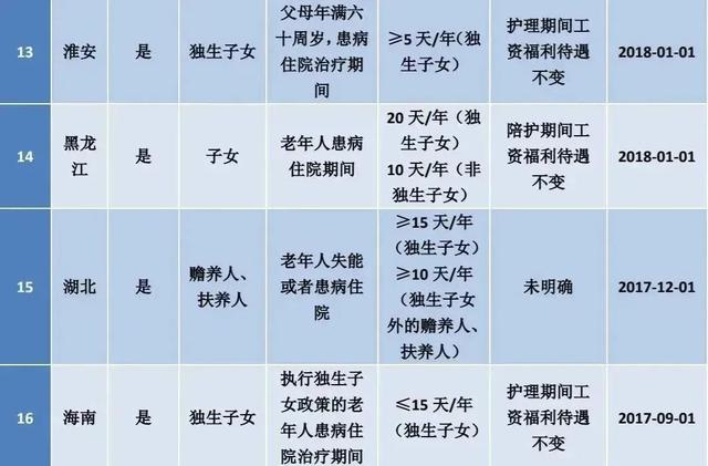 广东省陪产假多少天2022新规定，广东陪产假多少天2022（婚假、产假、年假、病假、事假、哺乳假等25类规定和待遇）