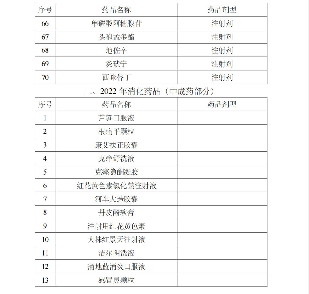 太极集团浙江东方制药有限公司（大批药品停止医保报销）