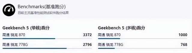 高通778g和骁龙870哪个好，骁龙778g+和骁龙870哪个好（骁龙778G与骁龙870的差距有多大）