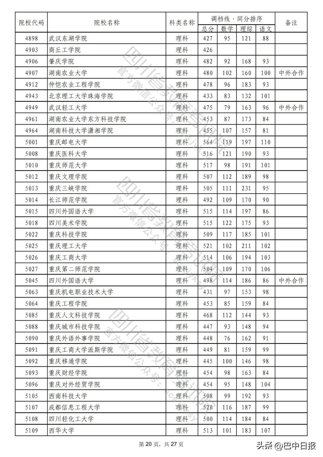 2022二本大学录取分数线汇总：2022最低多少分能上二本院校，2022二本大学录取分数线汇总（2022年普通高校在川招生本科二批次院校录取调档线出炉）