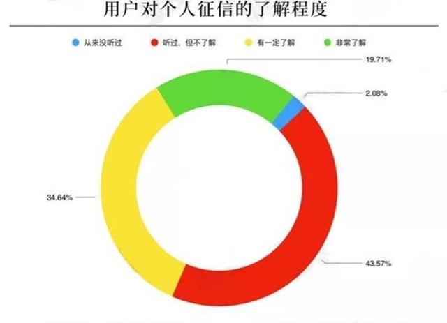 为什么借钱总是审核不通过，微博借钱为什么一直显示审核中（为什么自己去银行申请贷款容易被拒）