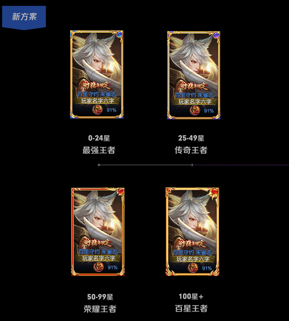 王者荣耀段位图片，王者荣耀段位排列图片2022（于玩家而言是好事）