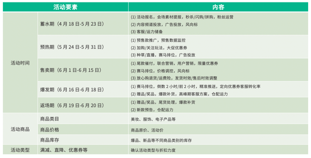 神策数据 618 系列篇丨电商平台大促期间精准营销“五步”走法则