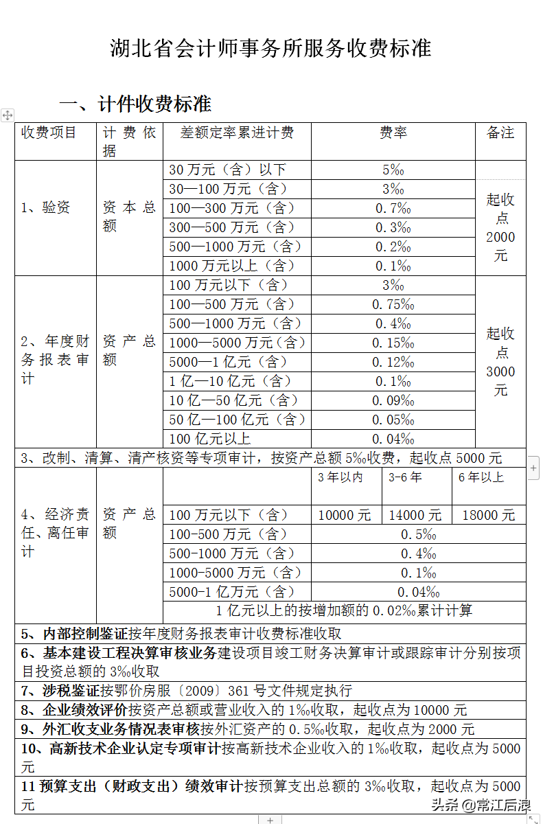可行性研究费(建设工程可行性研究报告收费标准)