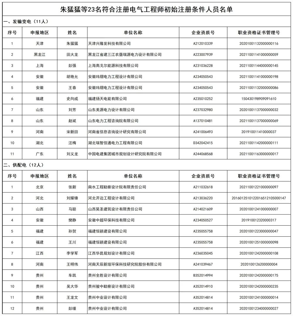 注册土木工程师（8人未通过）