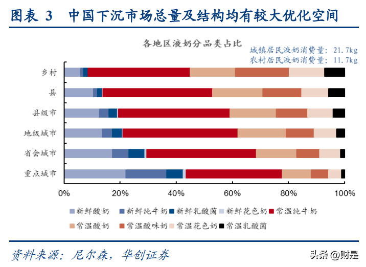 蒙牛阿拉（蒙牛乳业研究报告）