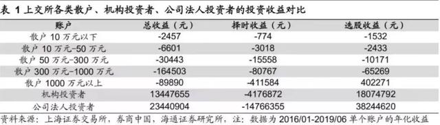 基金可以贖回本金嗎，基金可以贖回本金嗎為什么？