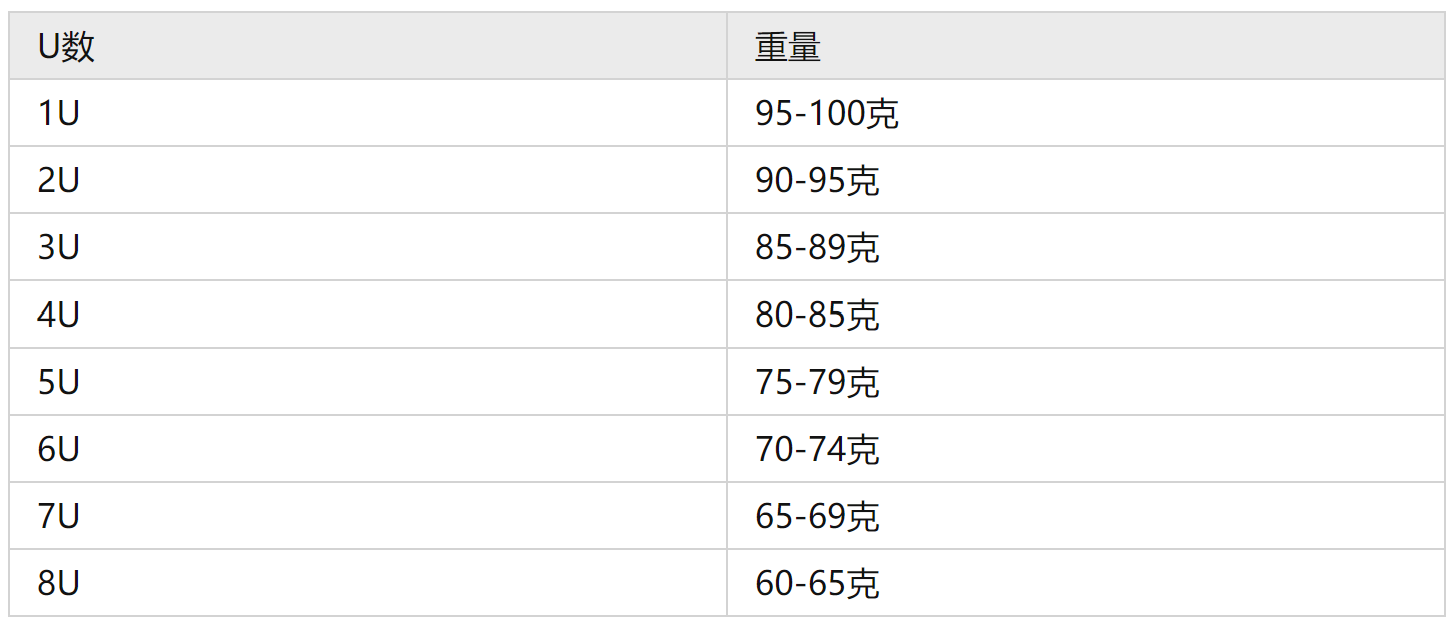 4u和3u有什么区别（羽毛球拍3u和4u的区别）
