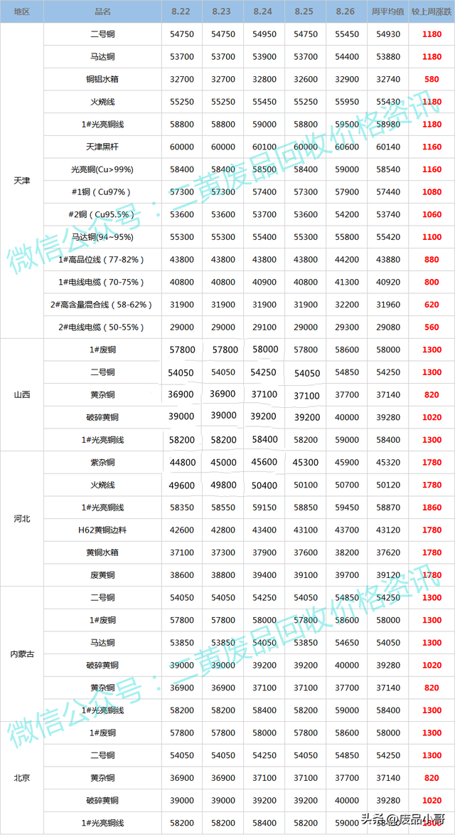 黄铜回收多少钱一斤?2022，2022今日废铜价格表