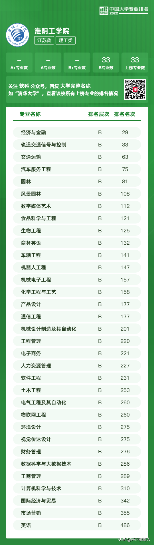 江苏本科学校有哪些学校，2021年江苏有哪些本科大学及分数线,附具体名单（<最新2022年高校专业排行榜>）