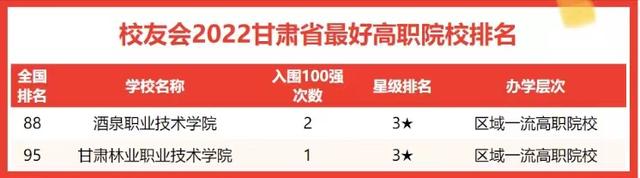 兰州有什么大学，兰州都有哪些大学（2022年甘肃省高校实力排名）